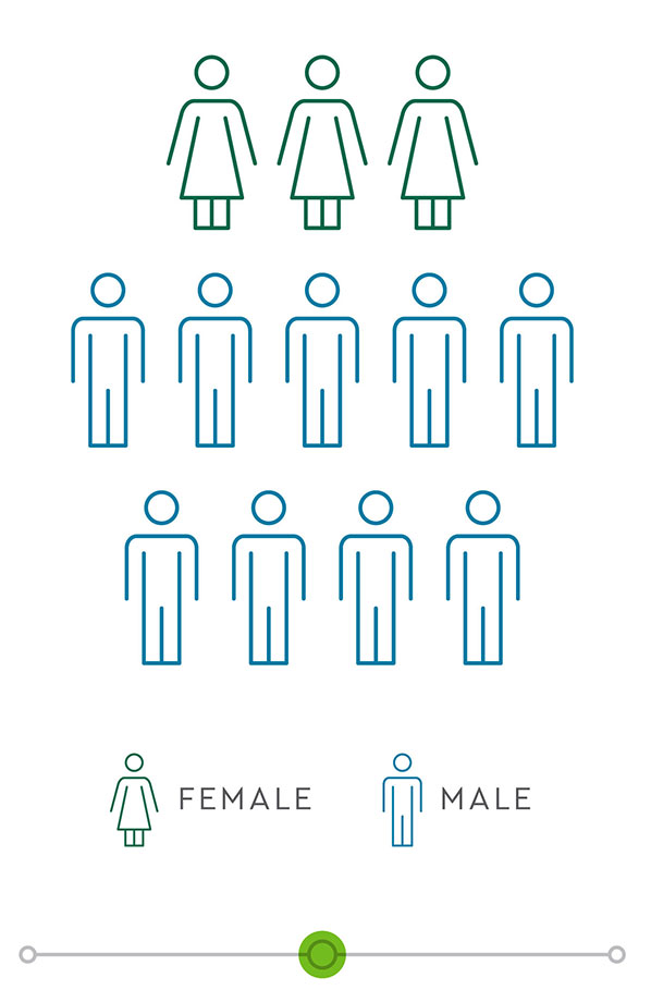 Commerce Board of Directors