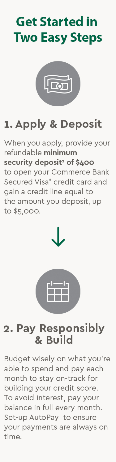 Get started in two easy steps 1. Apply and Deposit: When you apply, provide your refundable minimum security deposit of $400 to open your Commerce Bank Secured Visa credit card and gain a credit line equal to the amount your deposit, up to $5,000. 2. Pay Responsibly & Build: Budget wisely on what you're able to spend and pay each month to stay on-track for building your credit score. To avoid interest, pay your balance in full every month. Set-up Auto Pay to ensure your payments are always on time.