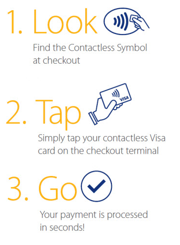 Contactless card instructions - 1. Look, 2. Tap, 3. Go