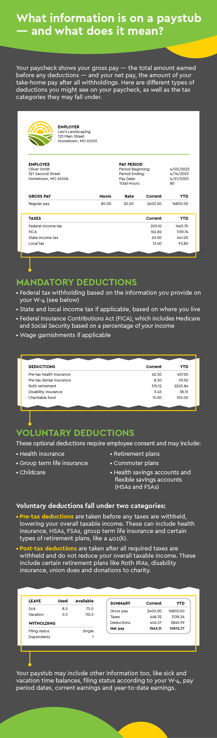 Paycheck Deductions Infographic